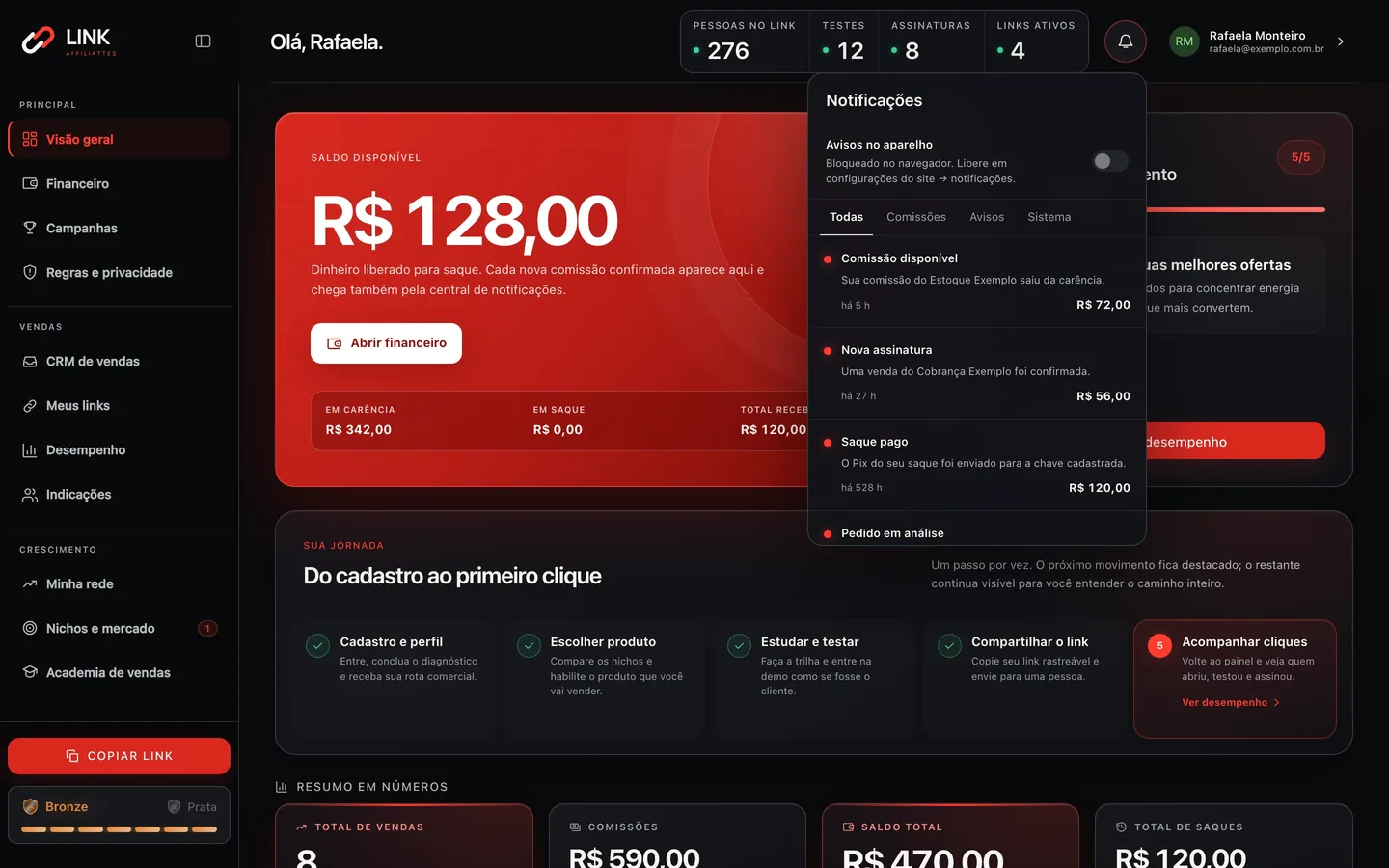 Tela de notificações do painel, com os avisos de comissão, numa conta de demonstração