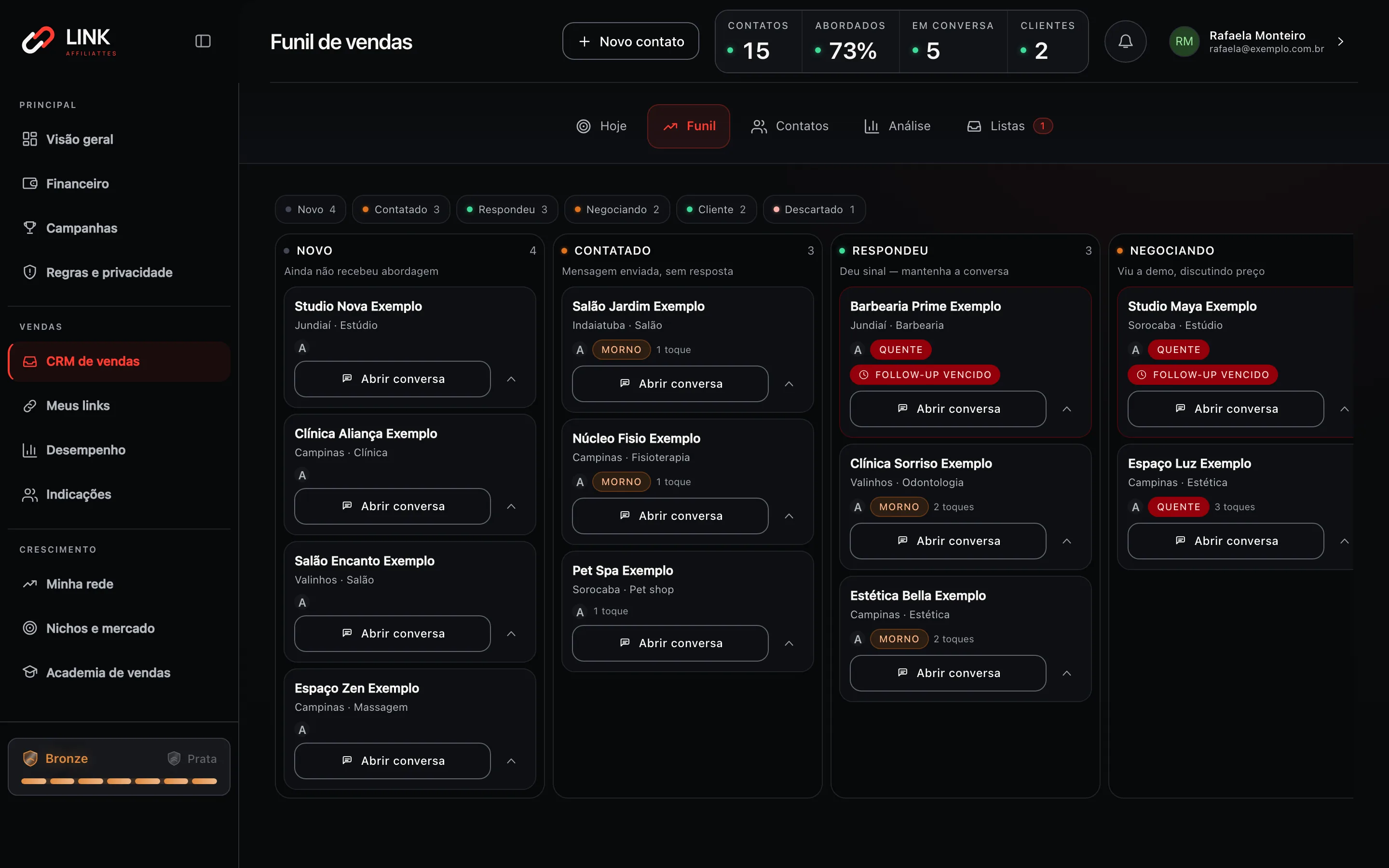 Funil de vendas do CRM no computador, com os contatos em colunas, numa conta de demonstração