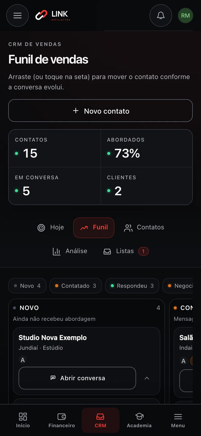 Funil de vendas do CRM: contatos nas colunas Novo, Contatado, Respondeu e Negociando
