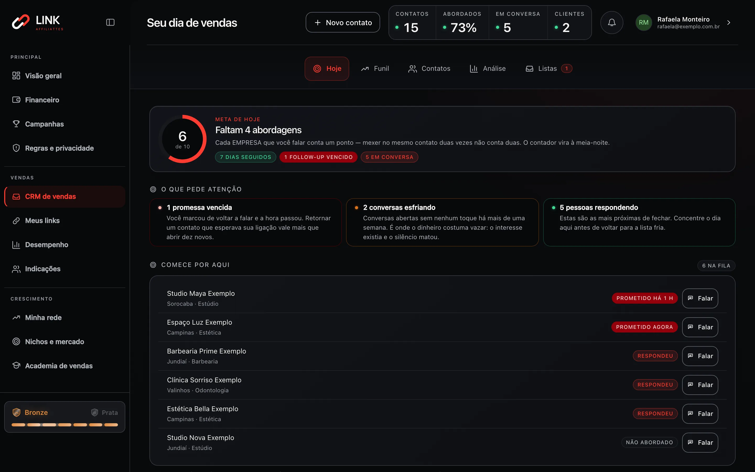 Seu dia de vendas no computador: a meta de hoje, o que pede atenção e a fila que começa por quem está esperando resposta