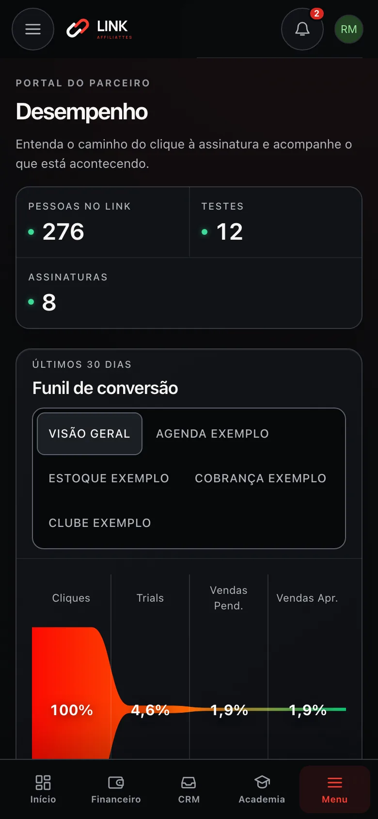 Tela Desempenho no celular: o funil de conversão dos seus links, numa conta de demonstração